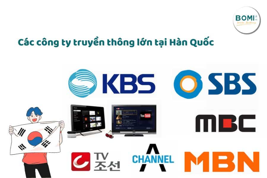 Cơ hội việc làm sau khi tốt nghiệp ngành truyền thông tại Hàn Quốc